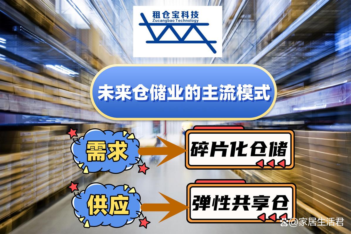 灵活弹性租期共享仓库是未来仓储业的主要经营方式